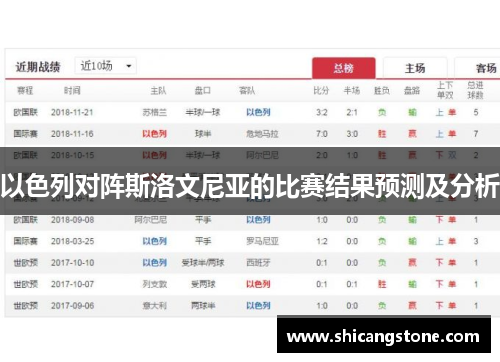 以色列对阵斯洛文尼亚的比赛结果预测及分析